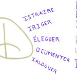 graffiti au marqueur doré et violet. Un grand "D" doré reprend la typographie de Disney, les mots sont disposés autour en violet, il est inscrit : Les 5 D : Distraire, Diriger, Déléguer, Documenter, Dialoguer